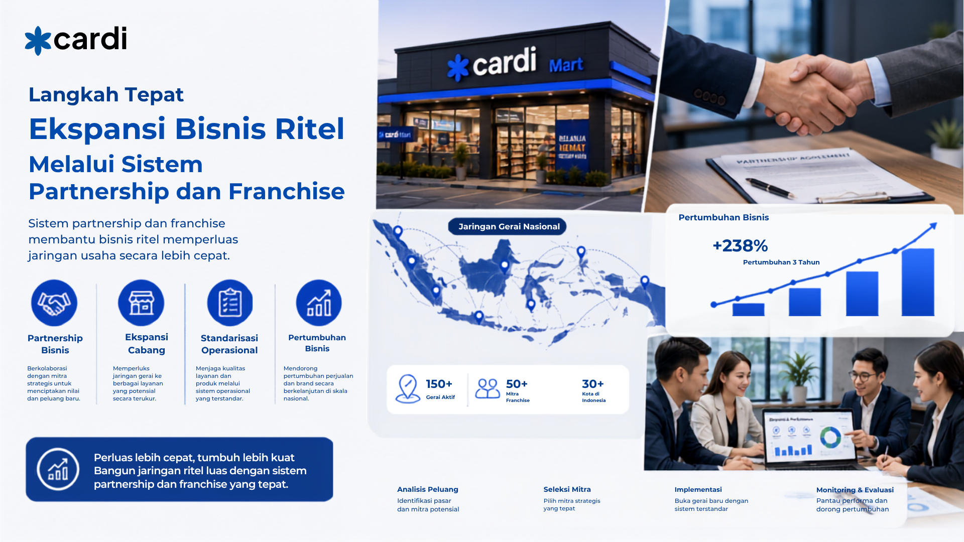 Langkah Tepat Ekspansi Bisnis Ritel Melalui Sistem Partnership dan Franchise