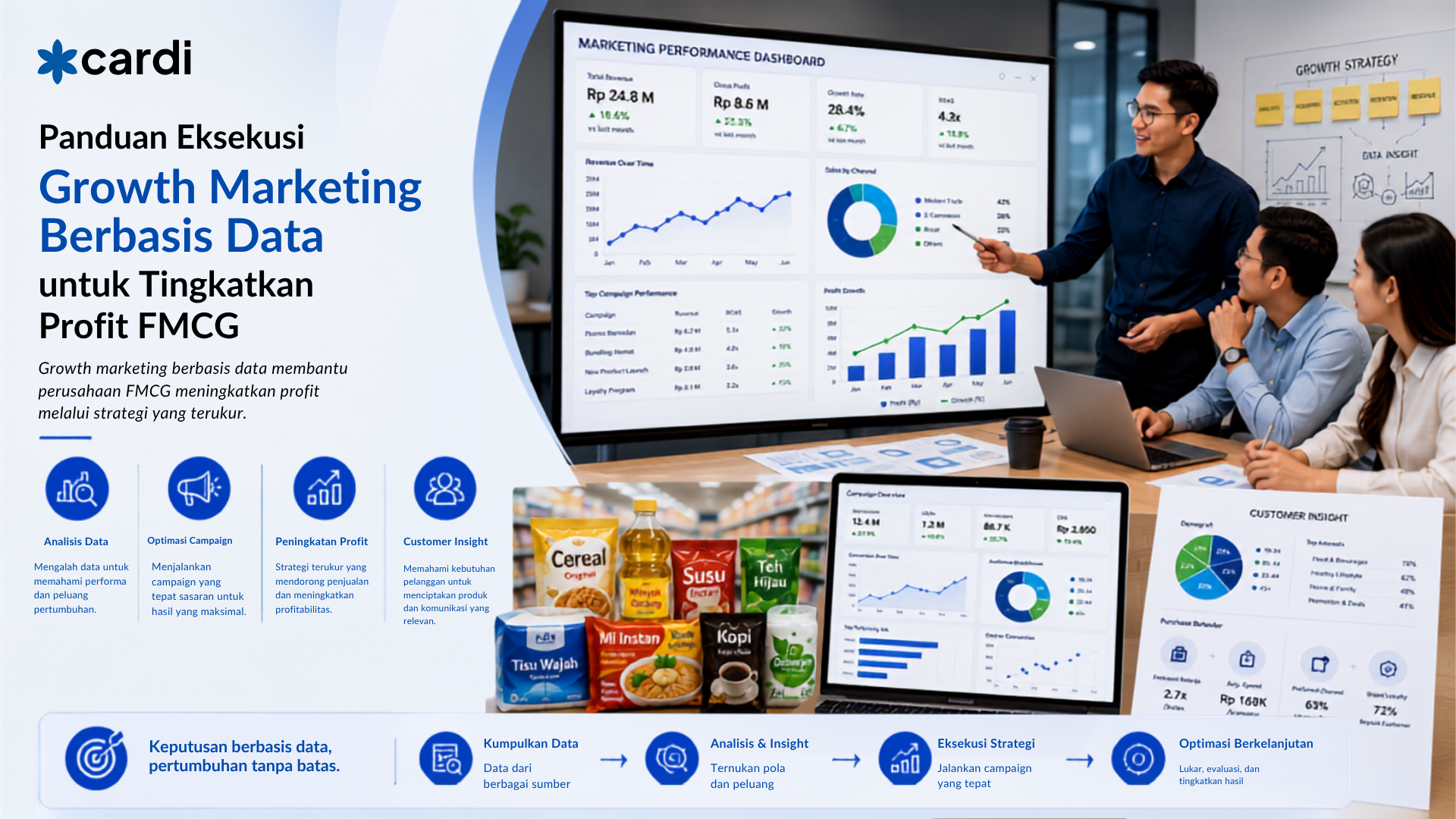 Panduan Eksekusi Growth Marketing Berbasis Data untuk Tingkatkan Profit FMCG