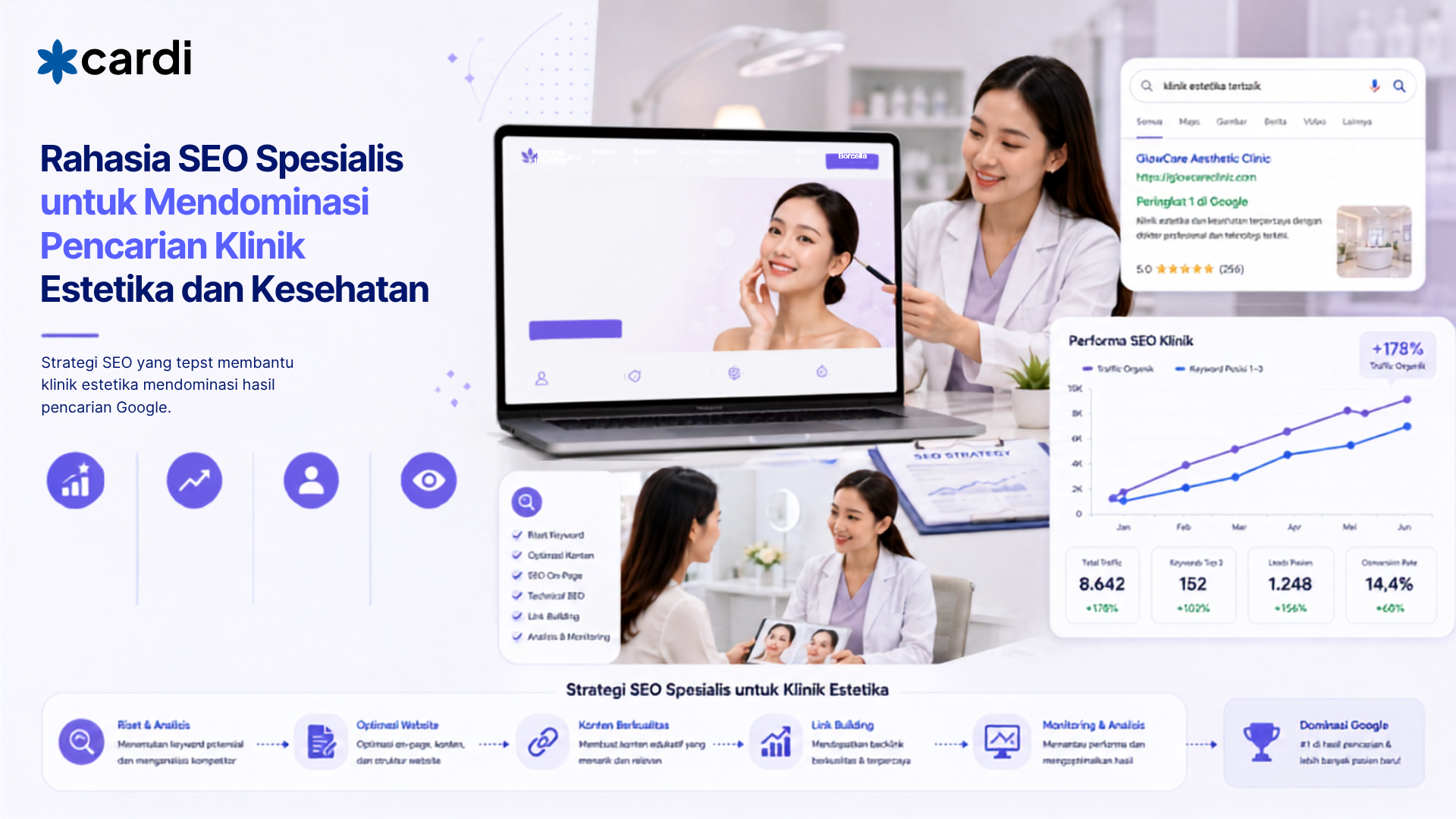 Rahasia SEO Spesialis untuk Mendominasi Pencarian Klinik Estetika dan Kesehatan