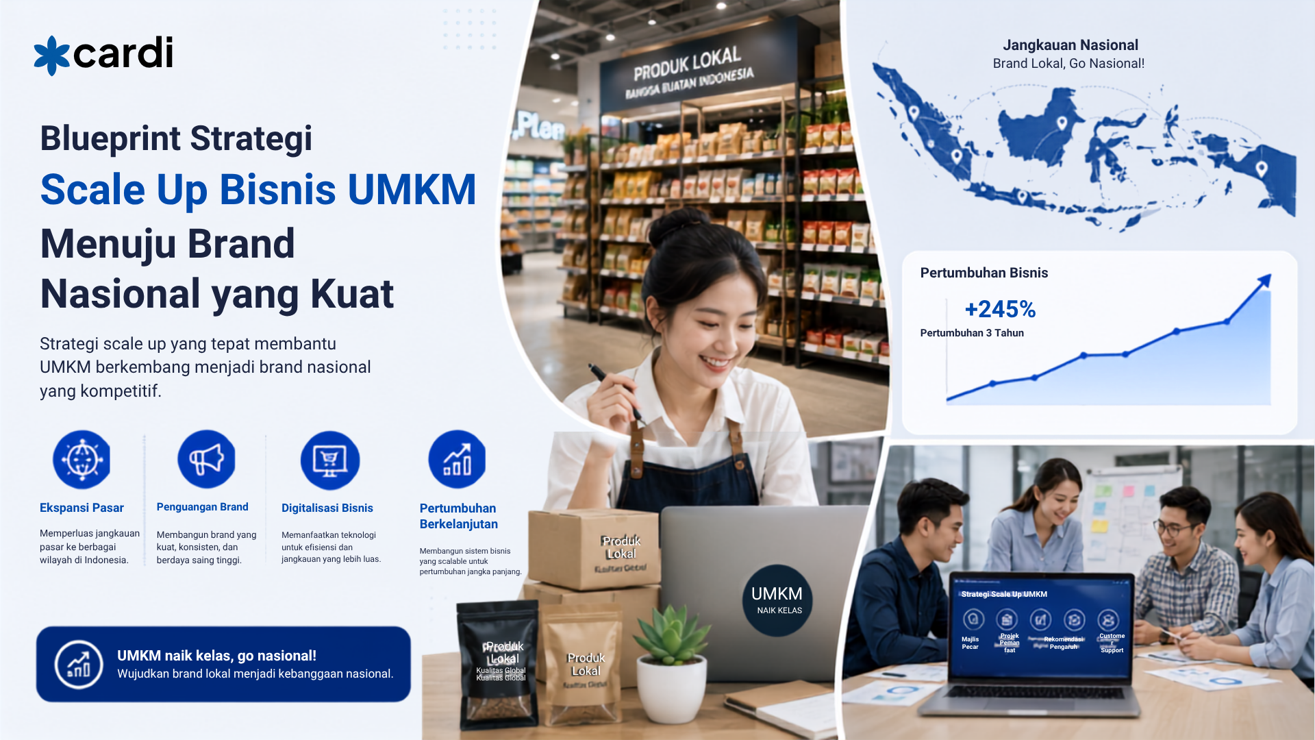 Blueprint Strategi Scale Up Bisnis UMKM Menuju Brand Nasional yang Kuat